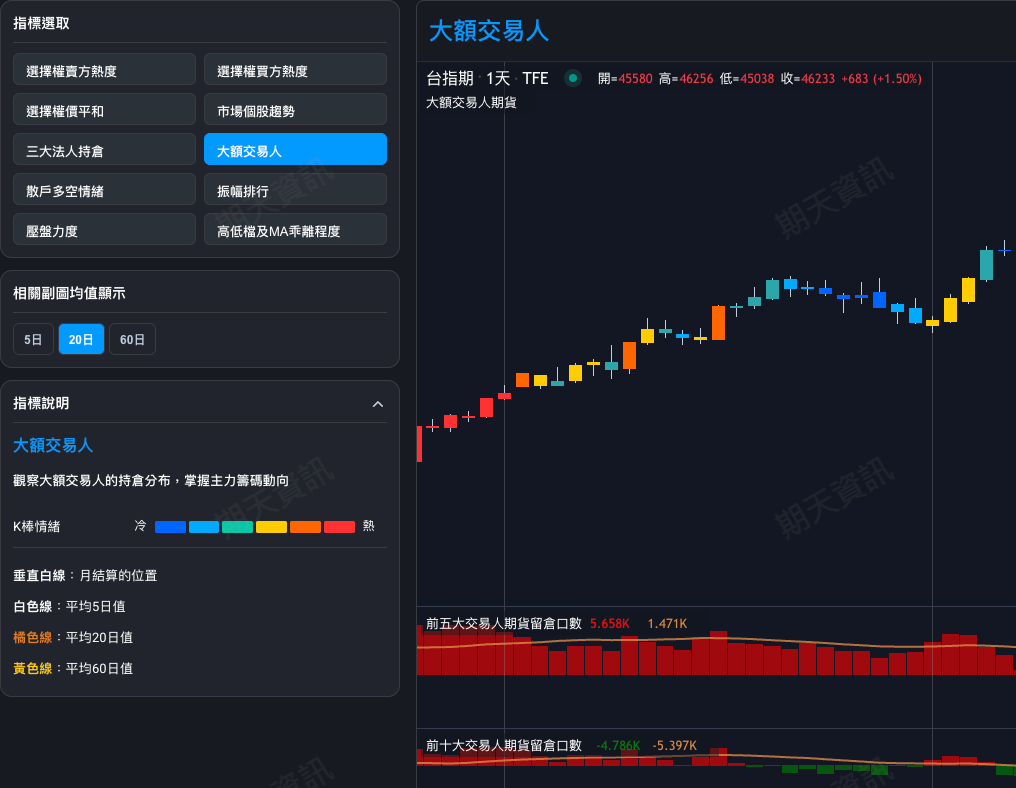 籌碼分析報告