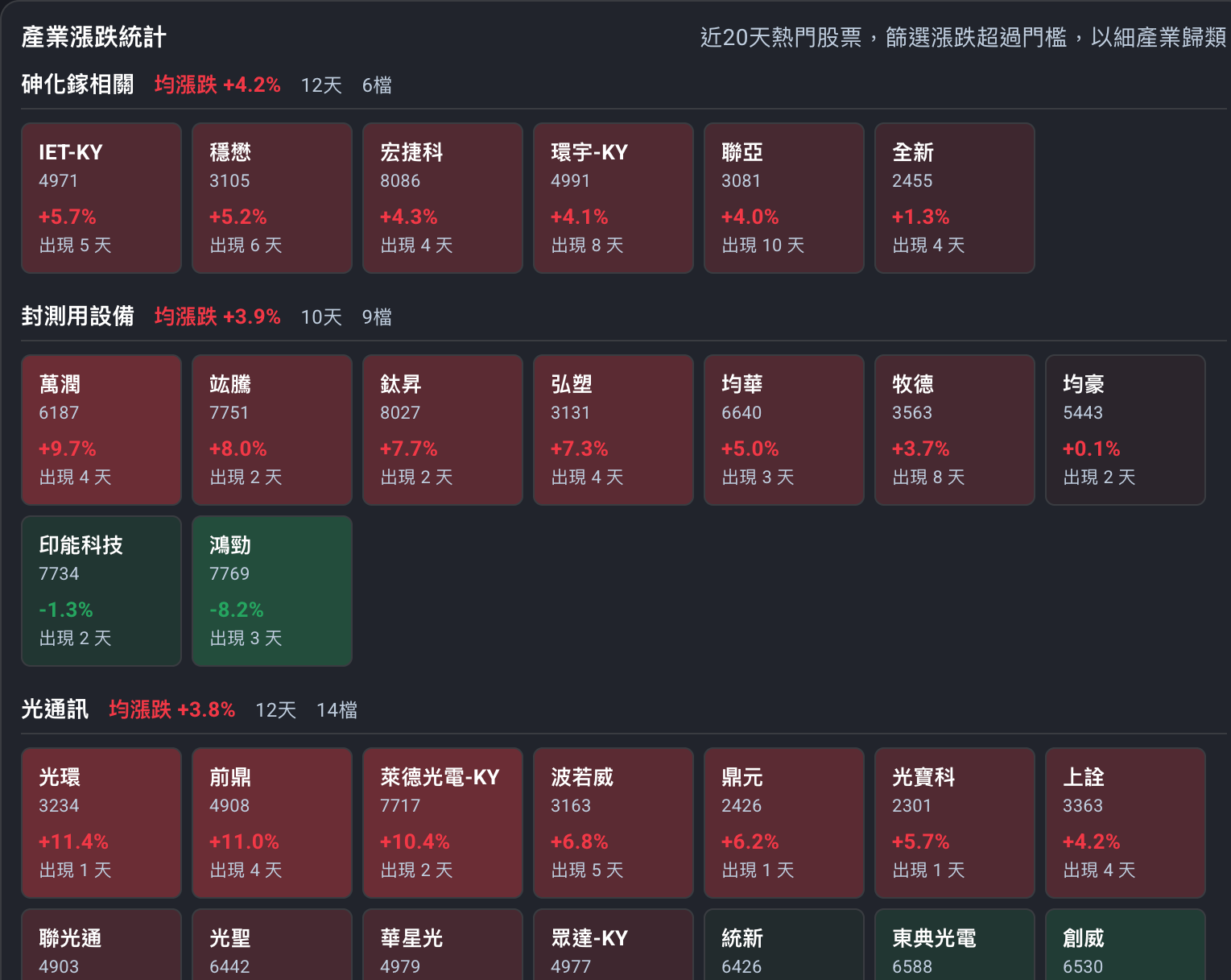 族群關鍵個股掃描