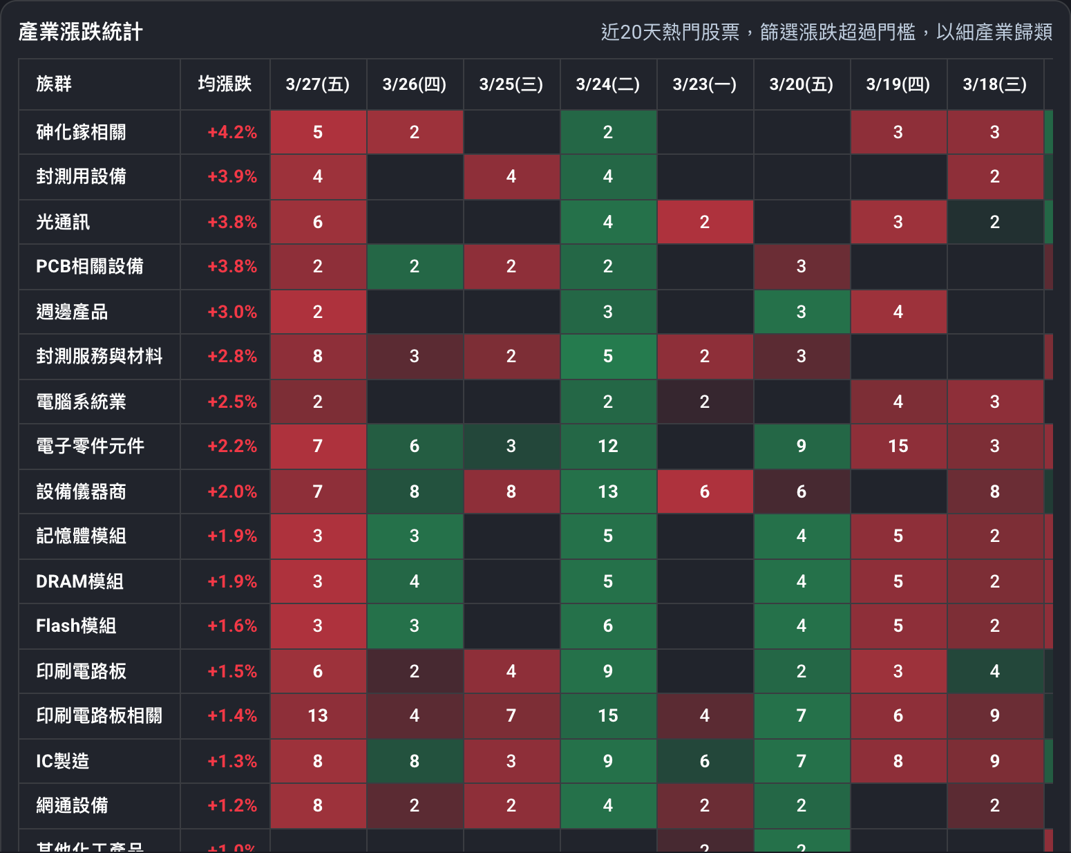 產業熱點流向地圖