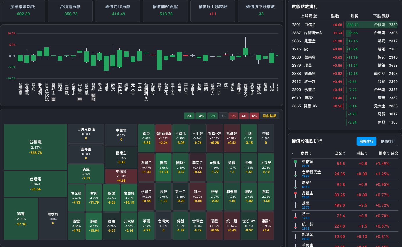 全市場即時監控，不錯過任何機會 2