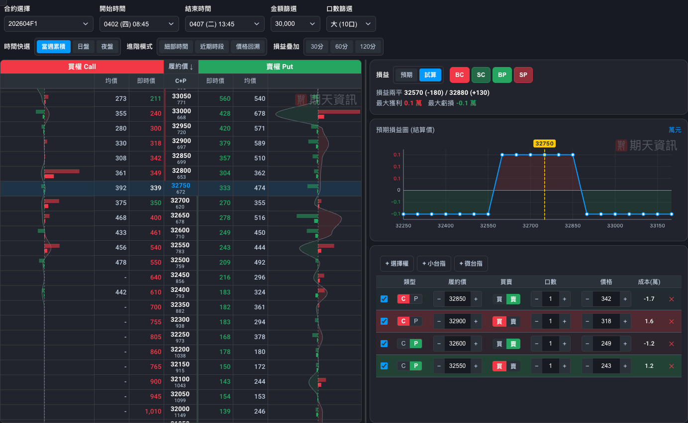 獨家專業選擇權分析 2