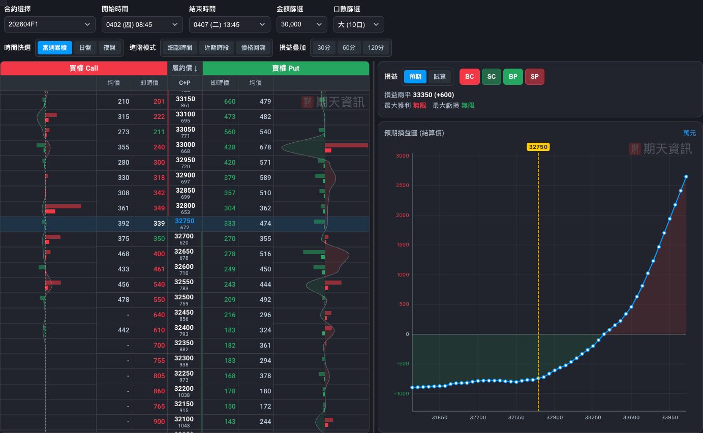 獨家專業選擇權分析 1