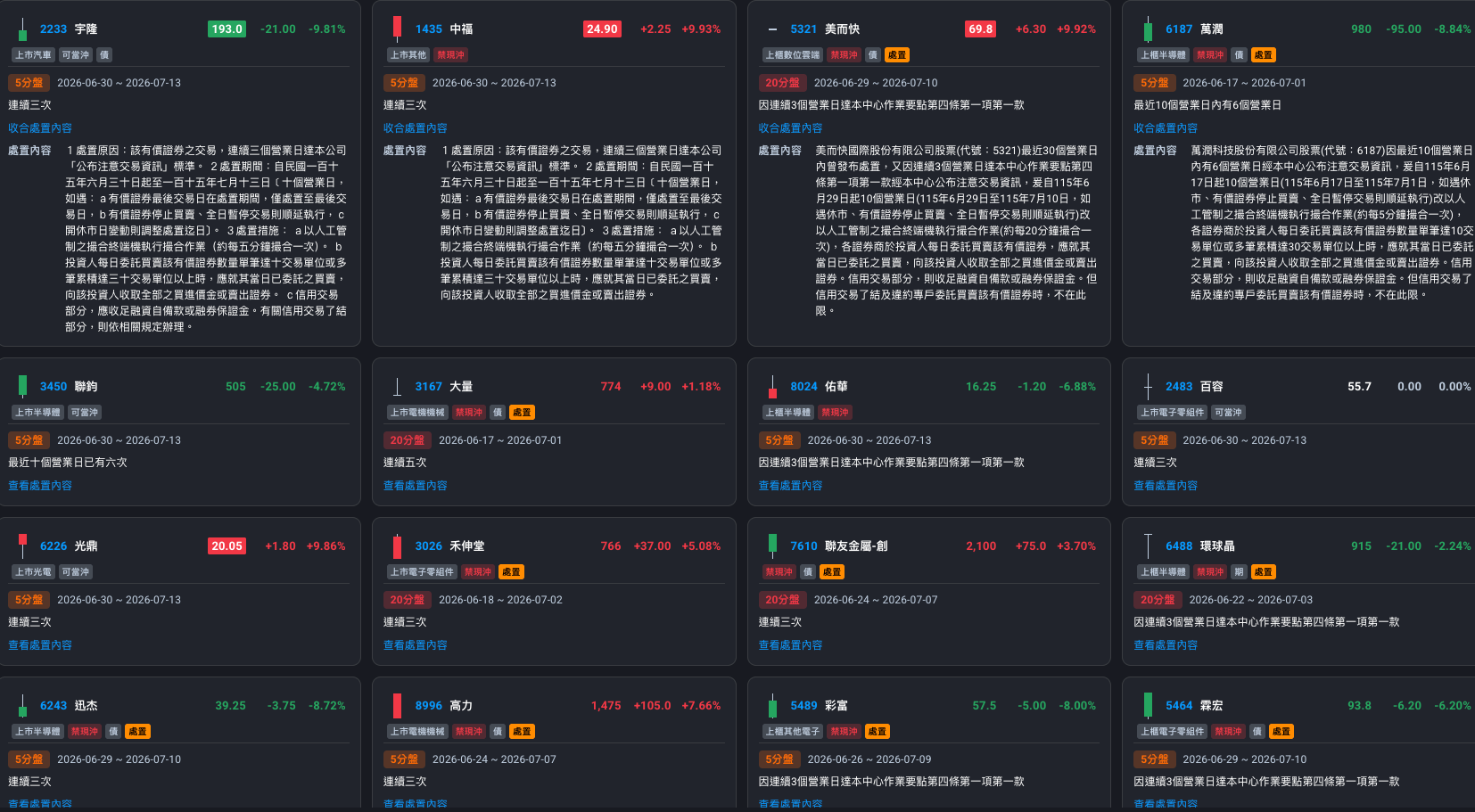 股票處置查詢
